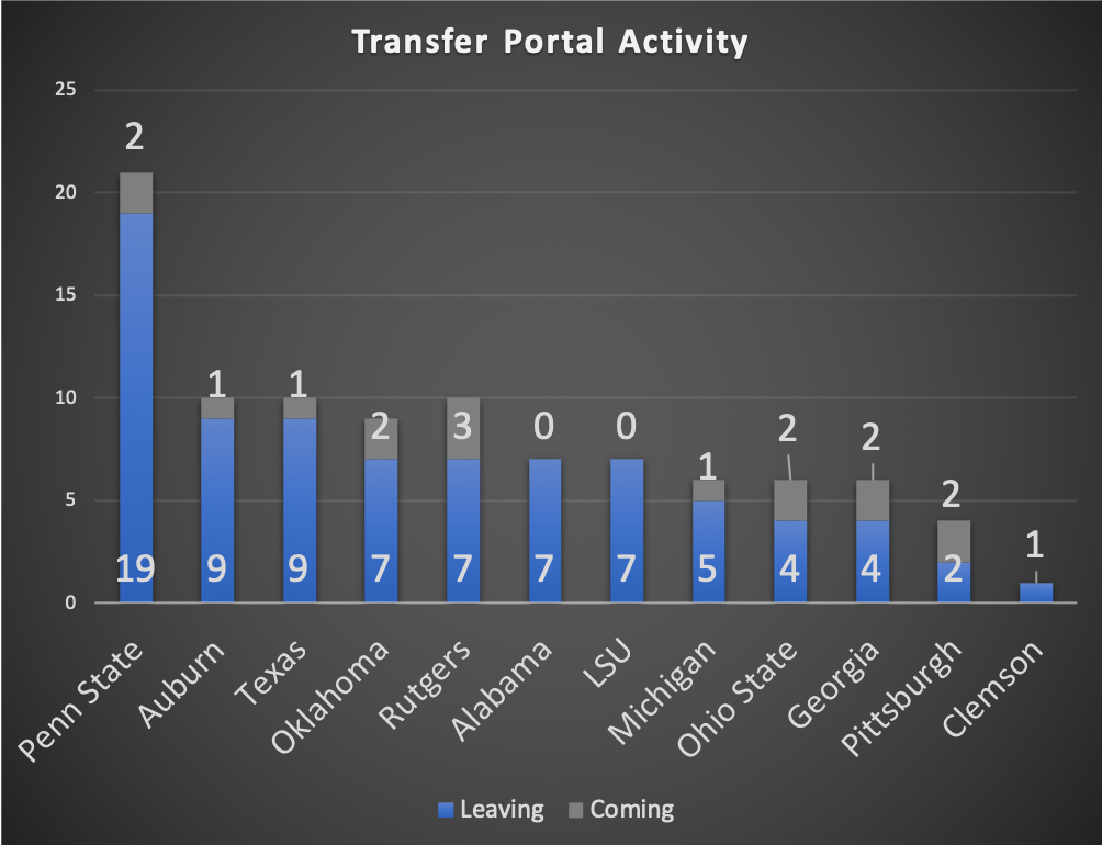 TransferPortalActivity
