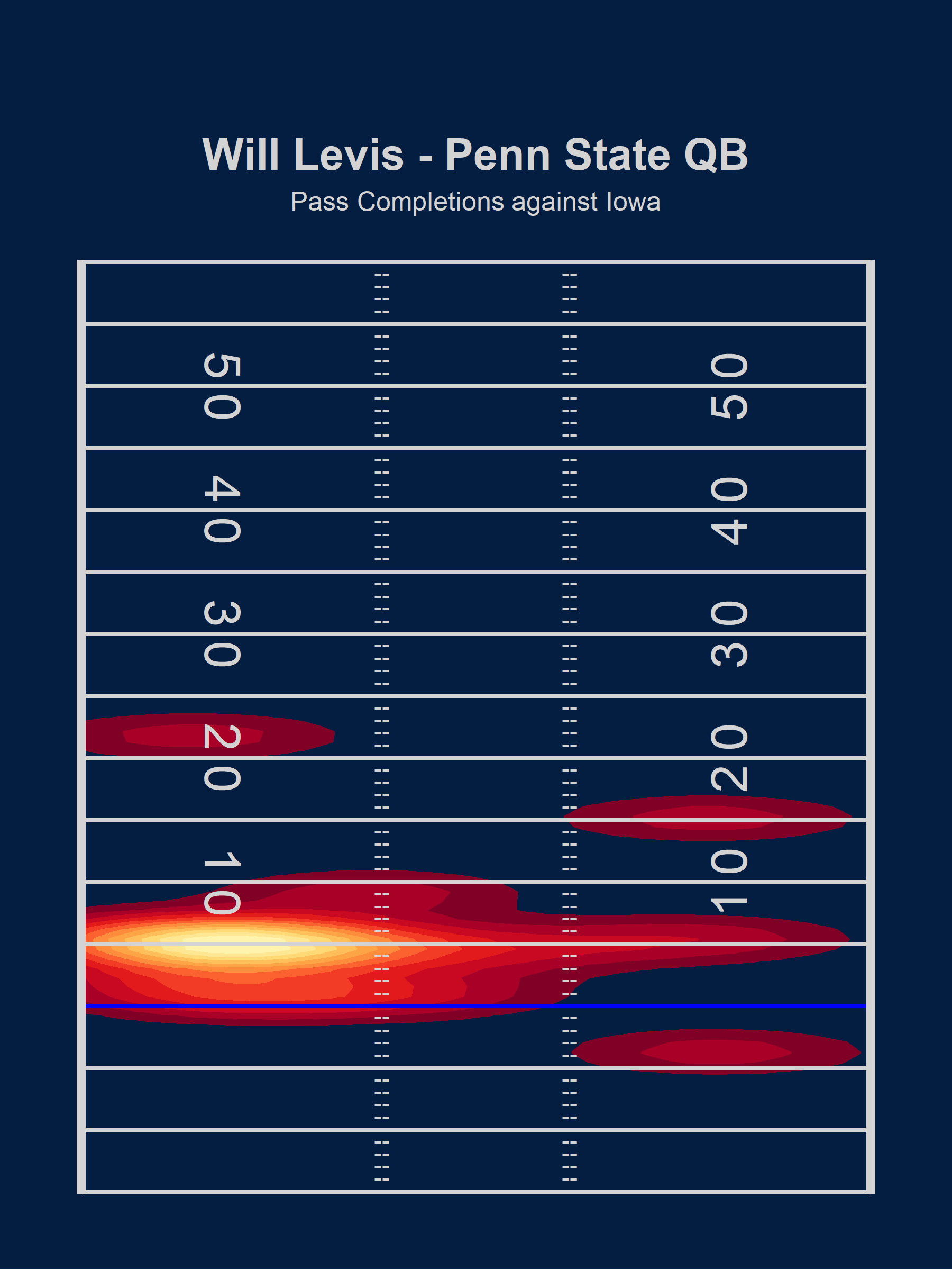 takeaways-from-charting-the-penn-state-iowa-game-staturdays