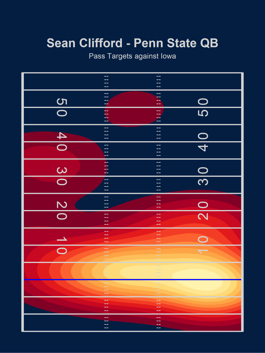 takeaways-from-charting-the-penn-state-iowa-game-staturdays