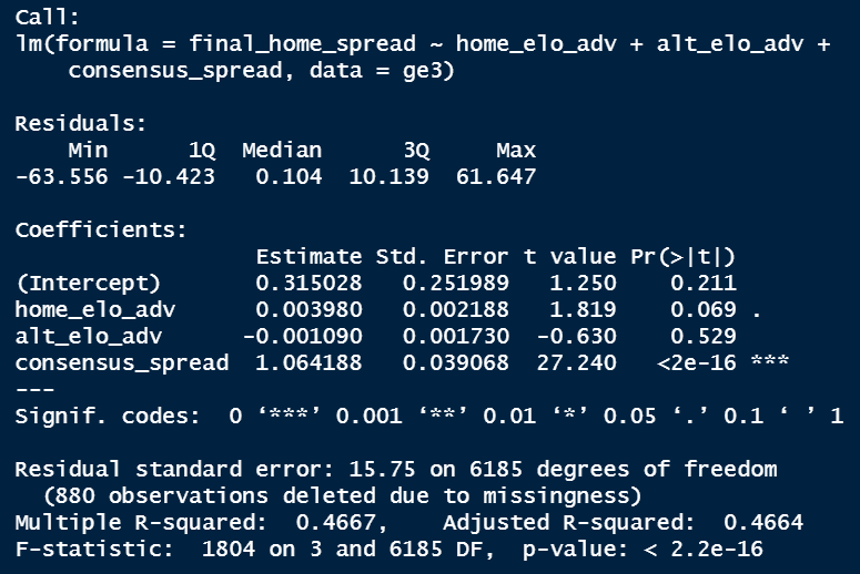 StatRdays: The Easiest Model You’ll Ever&nbsp;Make