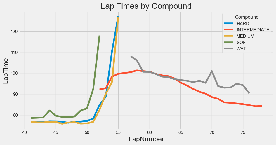 Did Alonso Have A Chance to Win&nbsp;Monaco?