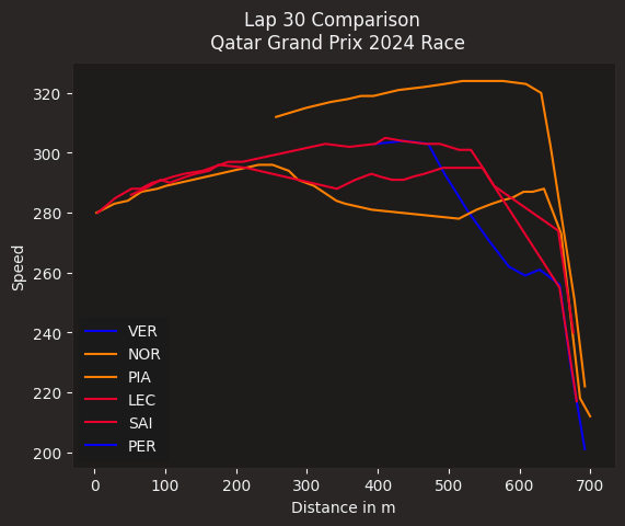 Norris Qatar Grand Prix Throttle Trace Analysis